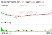 廈門信達：公司未涉及穩定幣業務