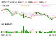 順絡電子：接受銀華基金等機構調研