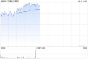 內(nèi)銀股早盤集體走高 中國光大銀行漲近6%招商銀行漲超4%