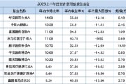 “投資獲得感”差66倍！華安醫藥生物卡瑪比率14.6倍 VS 景順長城優質成長30%回撤僅換3%收益