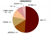 中金：后續(xù)市場(chǎng)買A股還是買港股？