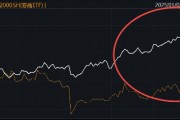 滬指強勢突破，券商“暑期行情”開始了？