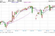 外匯管理局局長朱鶴新：2024年以來人民幣對一籃子貨幣穩中有升，匯率預期更加平穩
