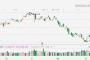 美股異動丨羅斯百貨漲9.1%，超預(yù)期業(yè)績公布后獲多家大行上調(diào)目標(biāo)價，獲大摩看高至161美元