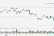 美股異動丨麥當勞漲3%，6月25日起在美國部分餐廳限時推出5美元套餐