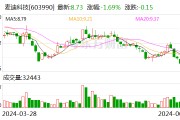 麥迪科技：控股股東承諾未來6個(gè)月內(nèi)不減持股份