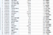 最不受歡迎ETF：9月2日，南方中證500ETF遭凈贖回10.84億元，南方中證1000ETF遭凈贖回8.67億元（附名單）