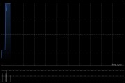 吉星新能源根據(jù)可換股債務協(xié)議發(fā)行6254.89萬股