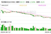恒潤股份：預計上半年凈虧損2650萬元-3600萬元 同比轉虧