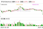 伊戈爾：公司將在股東大會審議通過后盡快實施權(quán)益分派