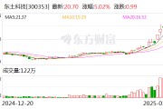 東土科技：公司對(duì)自身工業(yè)操作系統(tǒng)產(chǎn)品的競爭壁壘有信心