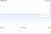 天福9月20日斥資約1.95萬港元回購5000股