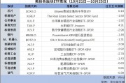 納指連漲第七周，美元逼近三個月高位，黃金延續漲勢 | 海外大類資產周報