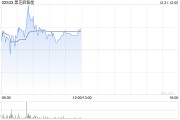 黑芝麻智能早盤漲逾3% 發布華山A2000家族芯片平臺