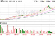 罕見！停牌核查 最長10個交易日！