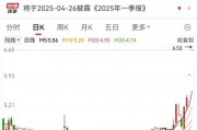 突然全線大跌！多家公司回應(yīng)關(guān)稅影響較小！QFII新進(jìn)績(jī)優(yōu)股出爐
