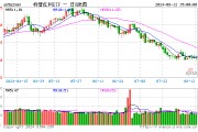 立足防御，守住“勝率資產”！標普紅利ETF（562060）逆市上行