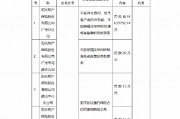 因未按照規定使用經批準或者備案的條款費率等 陽光財險廣州分公司及三家支公司合計被罰沒超百萬