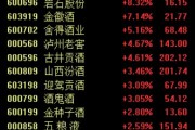 首批白酒上市公司三季報出爐，行業集中度仍有較大提升空間？