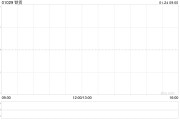 鐵貨就LLC KS GOK達(dá)成和解
