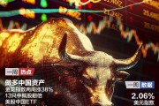 做多中國資產(chǎn)：13只中概股翻倍；非農(nóng)超預(yù)期，華爾街討論“今年不再降息”；2024諾貝爾獎將揭曉|一周國際財經(jīng)