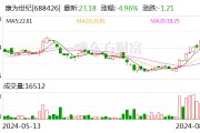 康為世紀：獲得質(zhì)量管理體系認證證書
