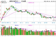 東方甄選領漲超8%，嗶哩嗶哩漲逾6%，港股互聯網ETF（513770）漲逾1%，機構：繼續看好互聯網巨頭的投資機遇