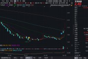 保險板塊飄紅天茂集團漲停 近五個交易日板塊整體上漲超10%
