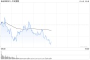 午評：指數早盤集體調整 人形機器人概念逆勢活躍