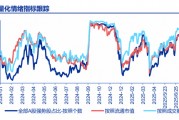 申萬宏源一周回顧：慢下來，會更遠、更高、更好