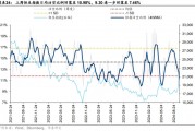 中概“逼空式暴漲”，空頭已巨虧70億美元
