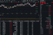 “反內卷”或成化工周期反轉起點？機構持續看好，化工ETF（516020）20日吸金超3.1億元！
