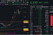 新高后小幅回調，內資狂攬121億！港股互聯網ETF（513770）摸高2%，?快手可靈迎來爆發