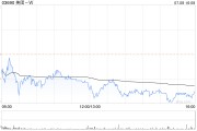 美團-W7月8日斥資5億港元回購426萬股