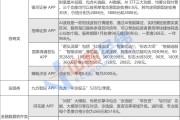 每月花3888元讓AI幫你炒股，真的靠譜嗎？