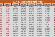 字節(jié)旗下豆包APP用戶躍居全球第二，相關(guān)概念股集體大漲，環(huán)球印務(wù)等多股漲停
