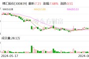 近5億稅費盡快繳納、爭取8月底復工復產(chǎn) 這家A股公司最新公告！