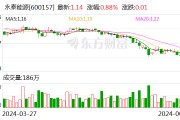 永泰能源發布2024年“提質增效重回報”行動方案 擬1.5億元-3億元回購股份