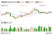建設(shè)銀行：擬向國家集成電路產(chǎn)業(yè)投資基金三期股份有限公司出資215億元 持股比例6.25%