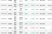 和而泰：8月15日高管秦宏武減持股份合計(jì)10000股