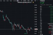 什么信號？機構調研熱度升溫，3家A股公司成熱門！