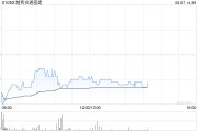 招銀國(guó)際：維持越秀交通基建“買(mǎi)入”評(píng)級(jí) 目標(biāo)價(jià)5.9港元