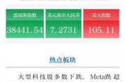 全球市場(chǎng)早報(bào)｜美股三大指數(shù)集體收跌，熱門中概股普跌