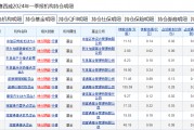 蘿卜快跑持續(xù)火爆，有概念股周漲幅近70%！基金提前布局這些個股