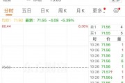 油價突然跳水！發(fā)生了什么？