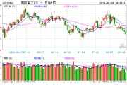 上海重磅發(fā)布，低空全產(chǎn)業(yè)提速！國防軍工ETF（512810）調整蓄勢，近900萬元資金逢低搶籌