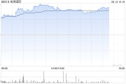 美銀證券：重申申洲國際“買入”評級 目標(biāo)價(jià)升4%至93.5港元