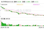 東方材料：公司控股股東、實(shí)控人許廣彬并未處于失聯(lián)狀態(tài)且正常履職