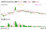四創電子：預計2024年上半年虧損3699萬元-4758萬元
