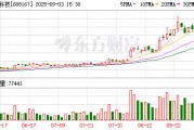 炬光科技現3筆大宗交易 總成交金額891.50萬元